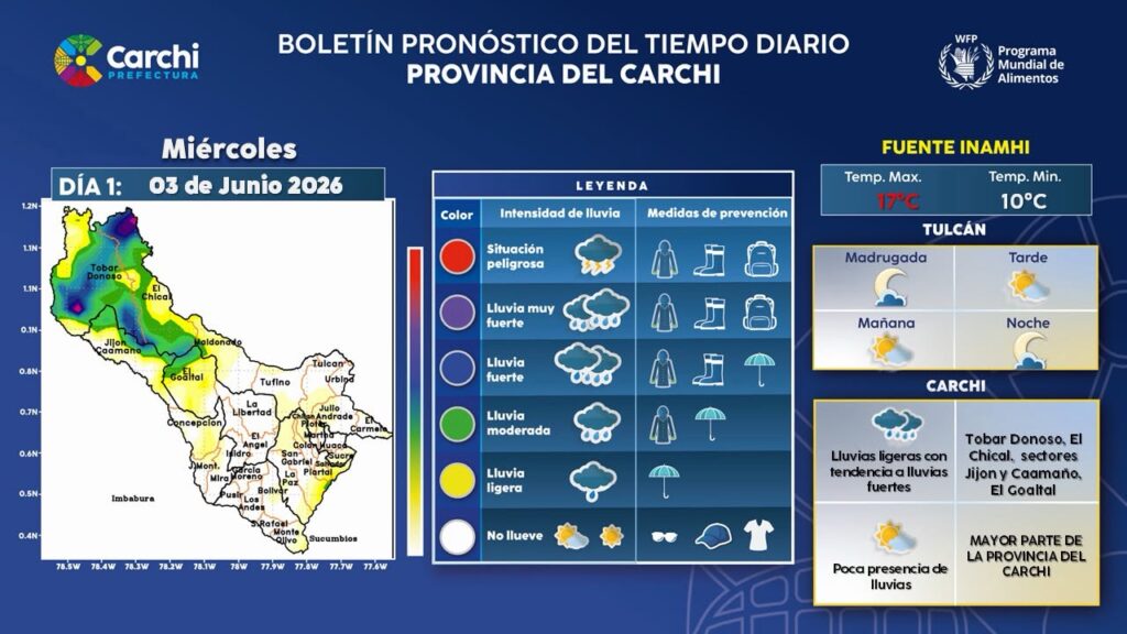De la sabiduría lunar al Whatsapp: la información climática que salvó las cosechas de los agricultores ecuatorianos primer formato boletines